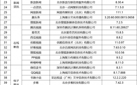 中国网络安全协会发布完成个人信息收集使用合规整改app清单 京东、淘宝等62款app在列